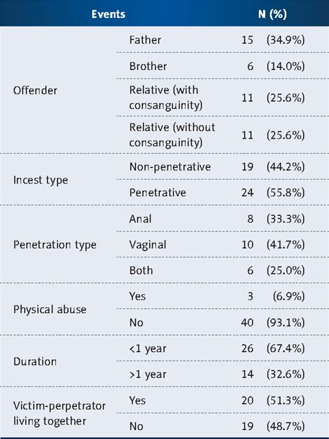 black incest taboo twitter|Evaluation of social and demographic characteristics of incest .